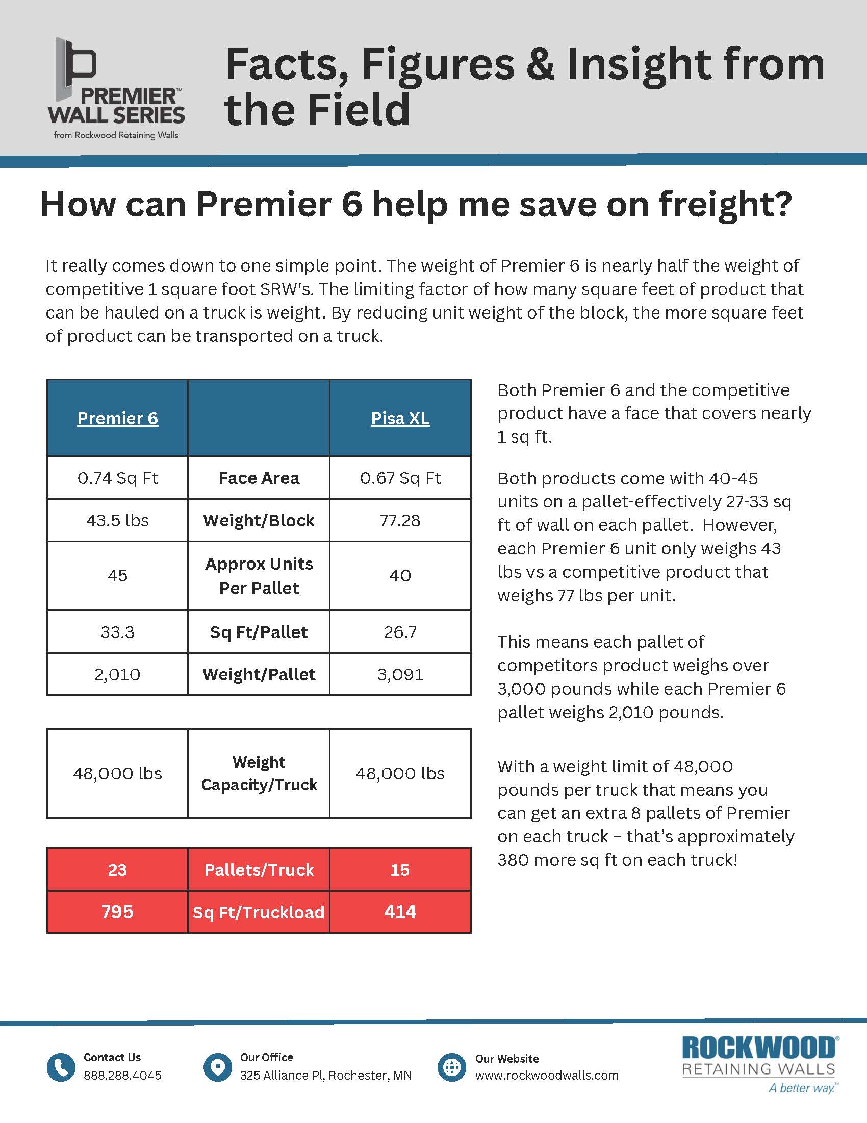 Premier Calculating Core Fill