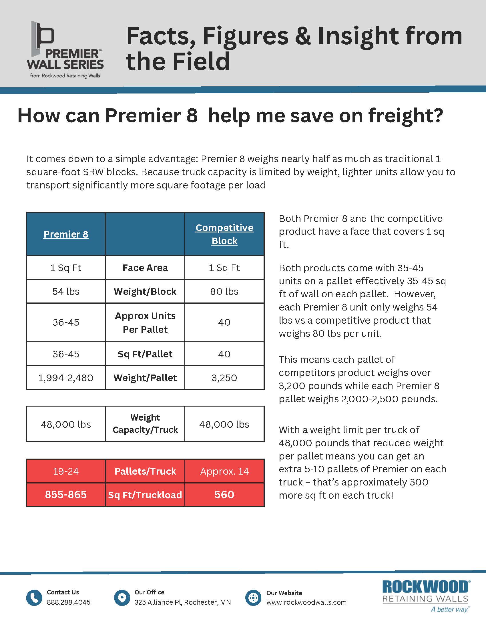 Premier 8 Freight Savings