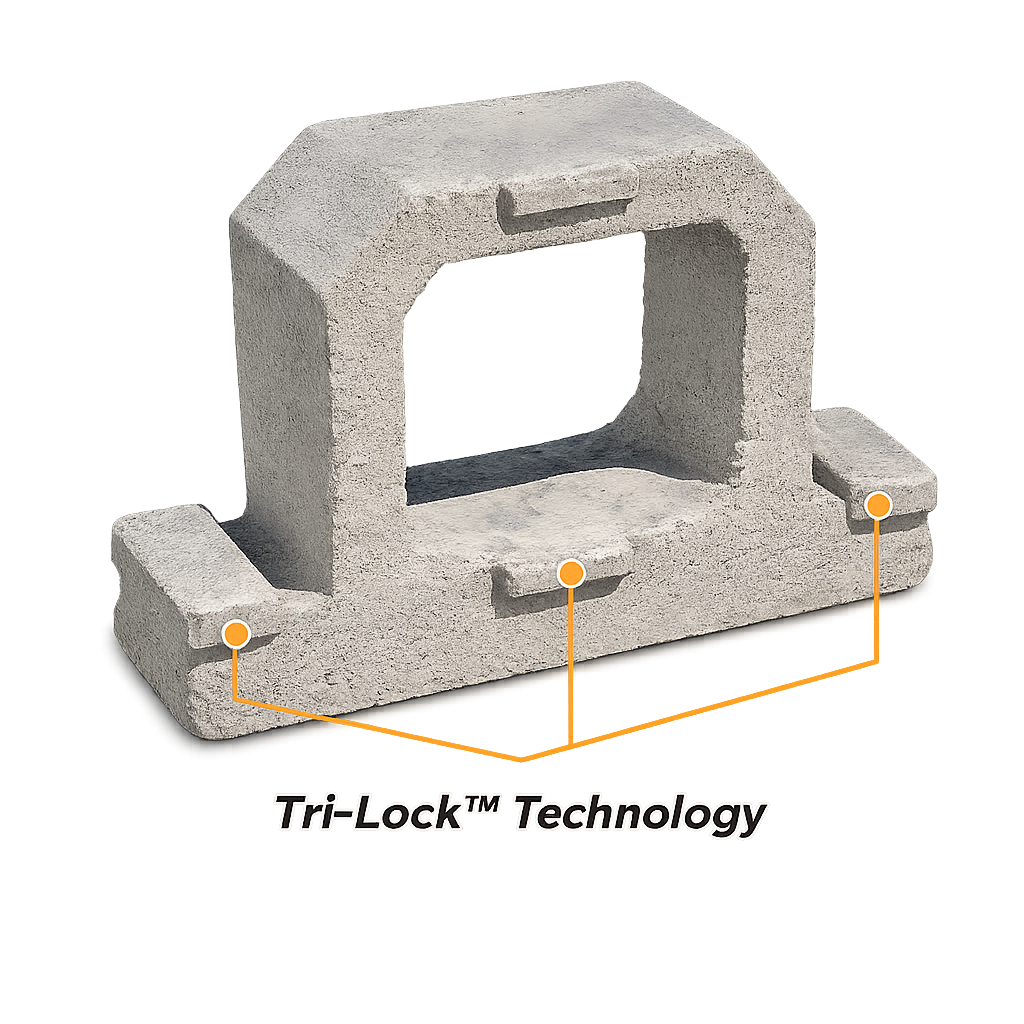 Tri-Lock™ Technology